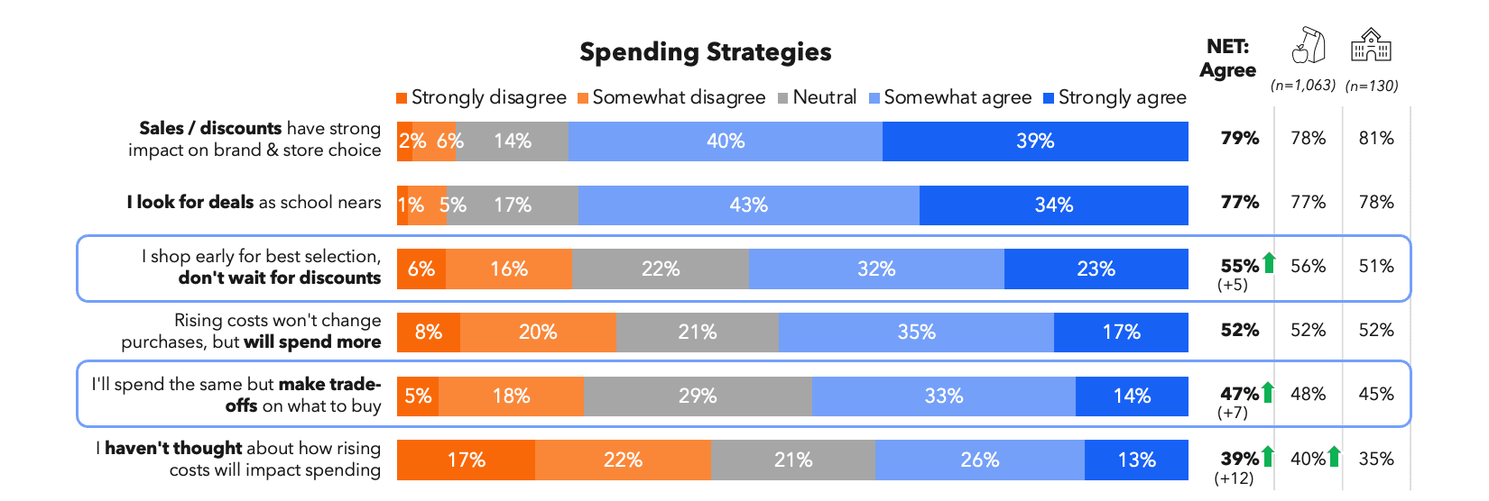 Spending strategies for back-to-school shopping