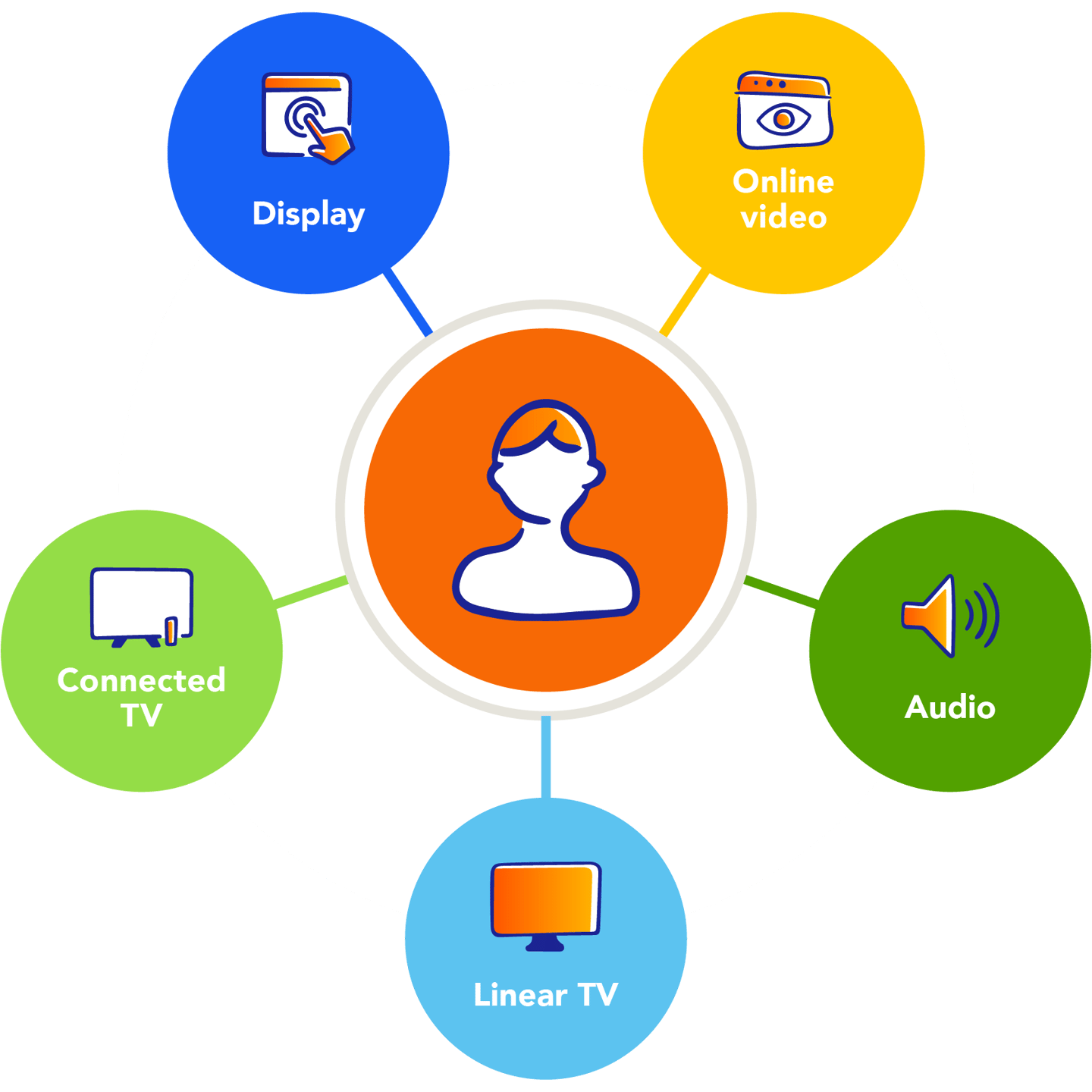 Update] Changes to Asset Privacy for Audio - Announcements