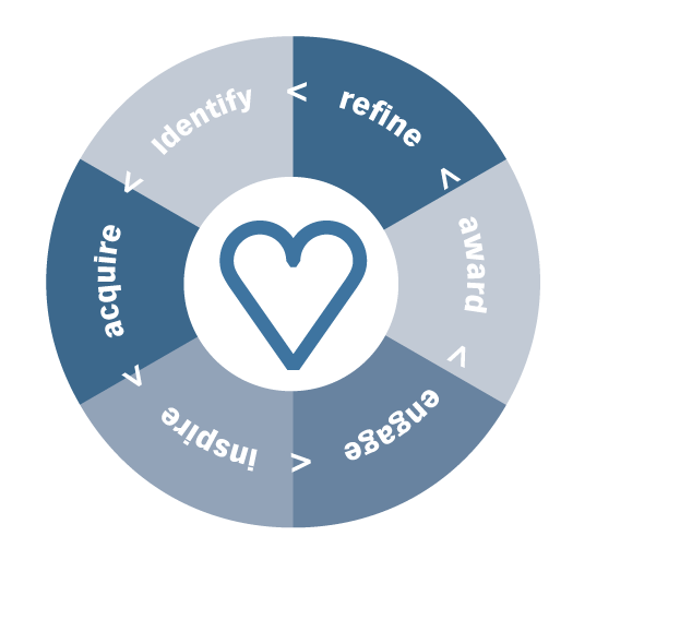 Loyalty-Lifecycle-NB